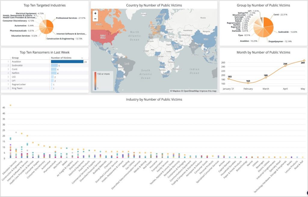 The Flashpoint Industry Ransomware Dashboard