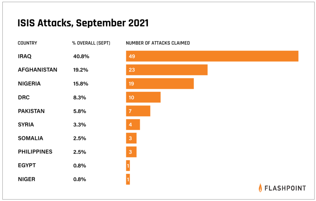 ISIS attacks - September 2021